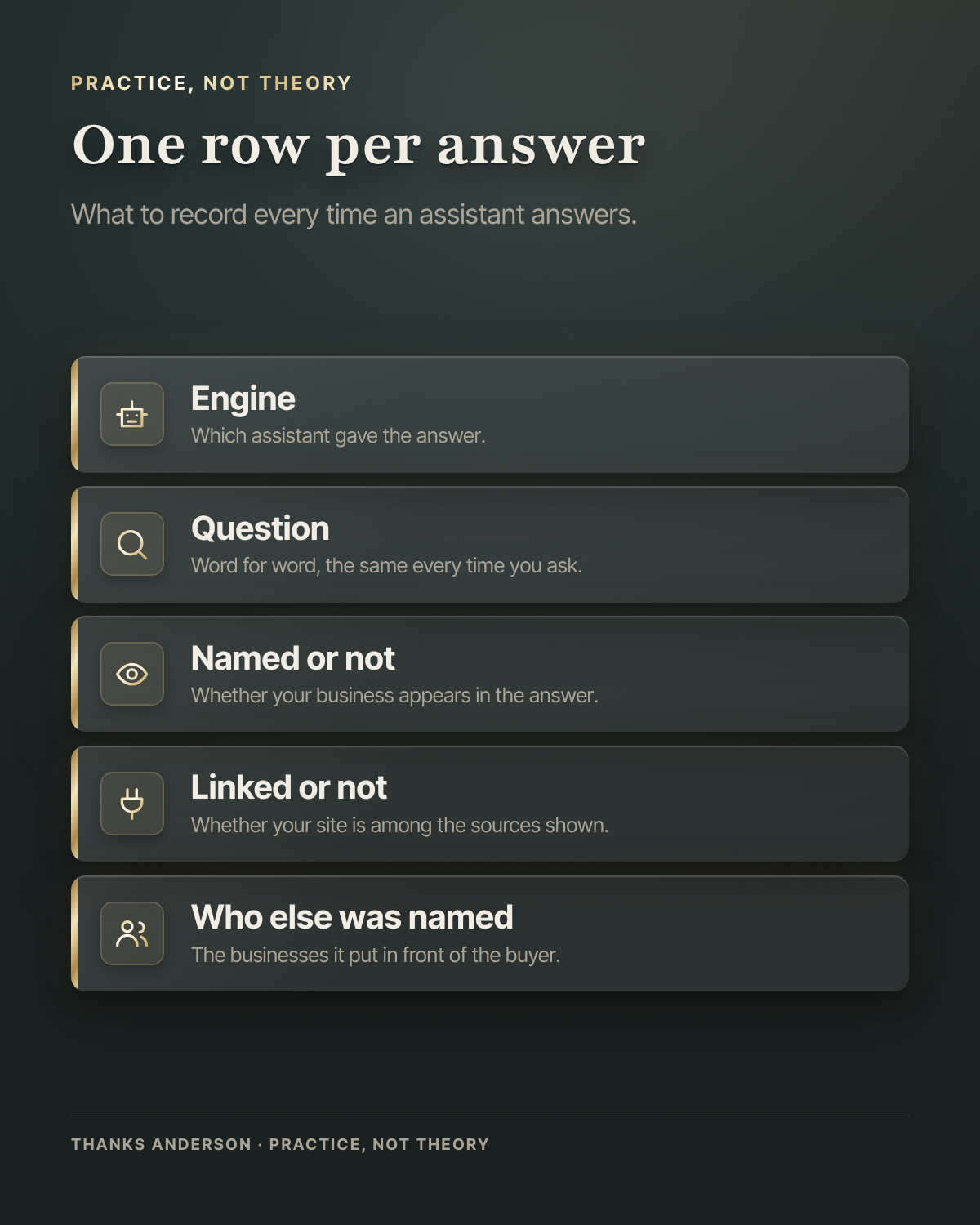 A checklist titled One row per answer. Engine: which assistant gave the answer. Question: word for word, the same every time you ask. Named or not: whether your business appears in the answer. Linked or not: whether your site is among the sources shown. Who else was named: the businesses it put in front of the buyer.