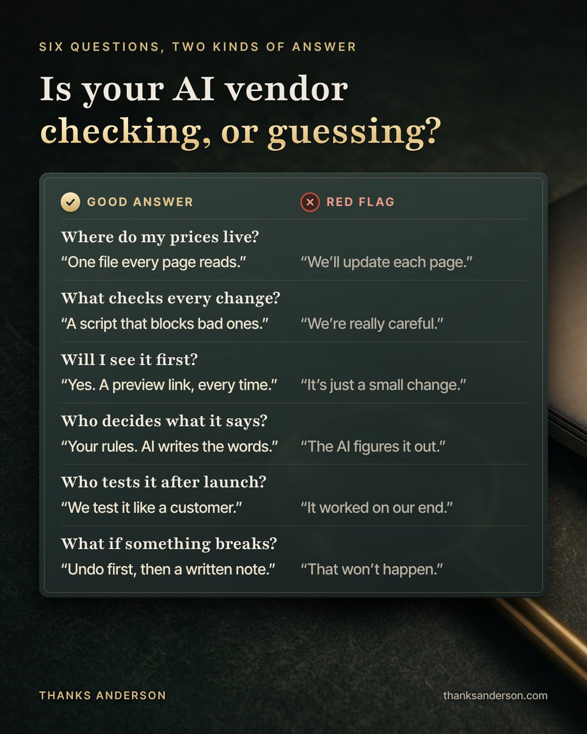 Six questions to ask an AI vendor, with what a good answer and a red flag sound like
