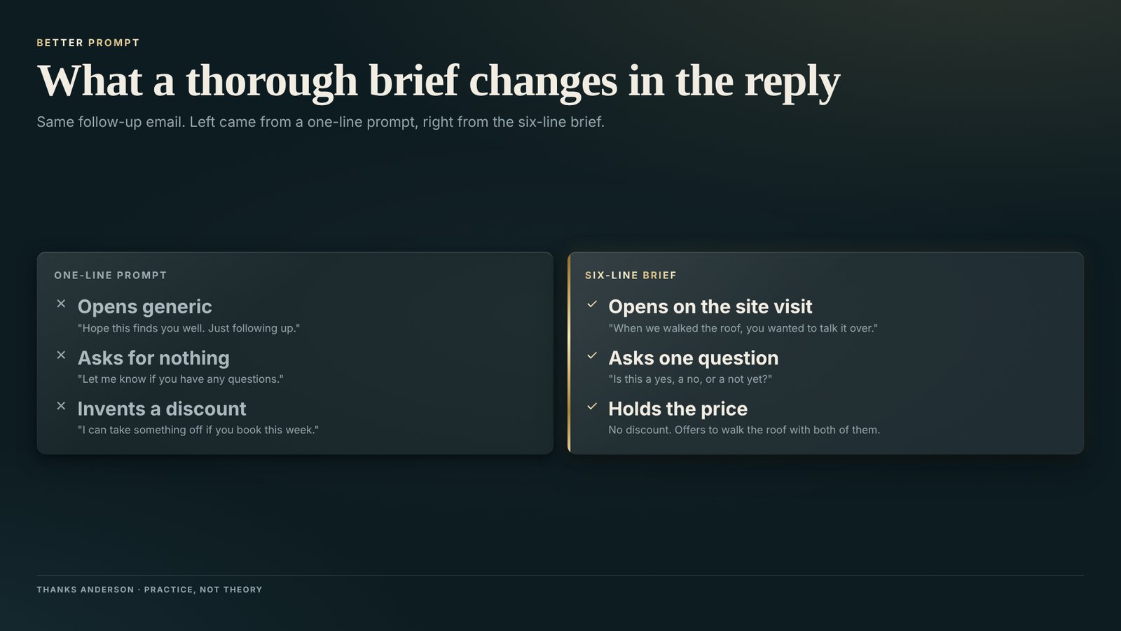 A two-column comparison titled What a thorough brief changes in the reply. One-line prompt: opens generic, asks for nothing, invents a discount. Six-line brief: opens on the site visit, asks one question, holds the price with no discount and an offer to walk the roof with both of them.